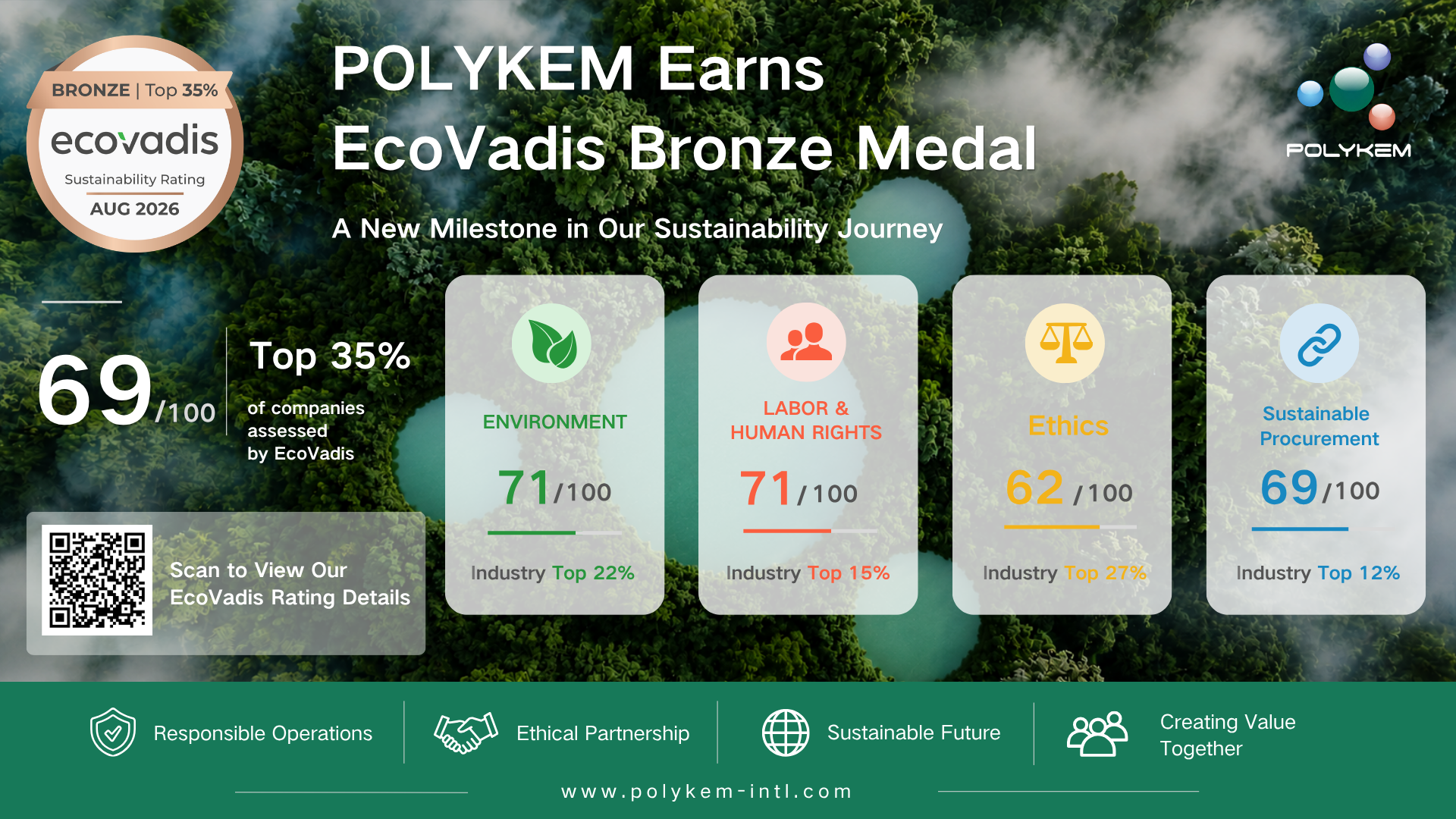 Polykem získal bronzovú medailu EcoVadis za výkon v oblasti udržateľnosti